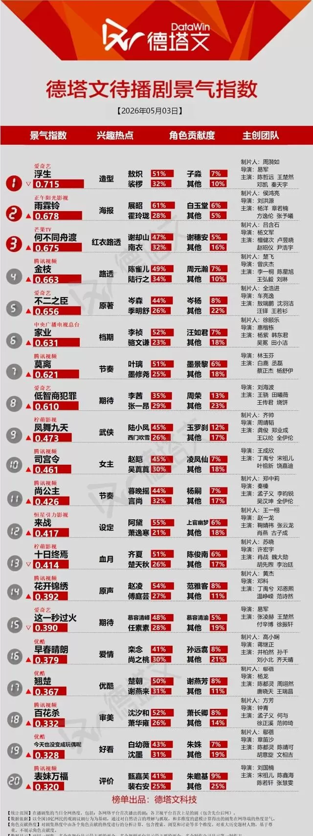 《人间惊鸿客》爱奇艺VIP收官，朱正廷卢洋洋CP获好评但剧情逻辑遭质疑：情报图