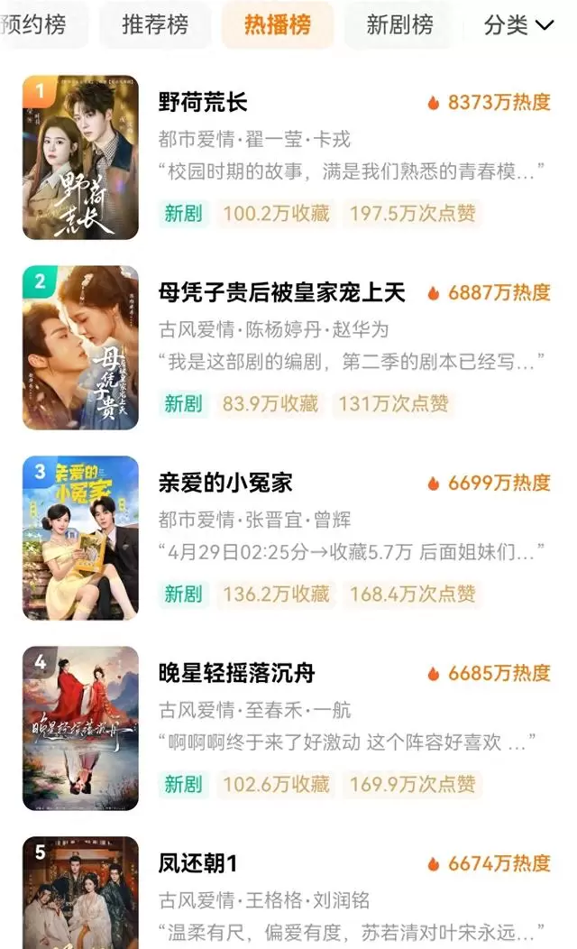 《亲爱的小冤家》登红果短剧热播榜第三，曾辉张晋宜演绎青梅竹马先婚后爱：细节速览