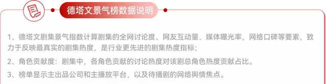 《人间惊鸿客》爱奇艺VIP收官，朱正廷卢洋洋CP获好评但剧情逻辑遭质疑：资讯配图