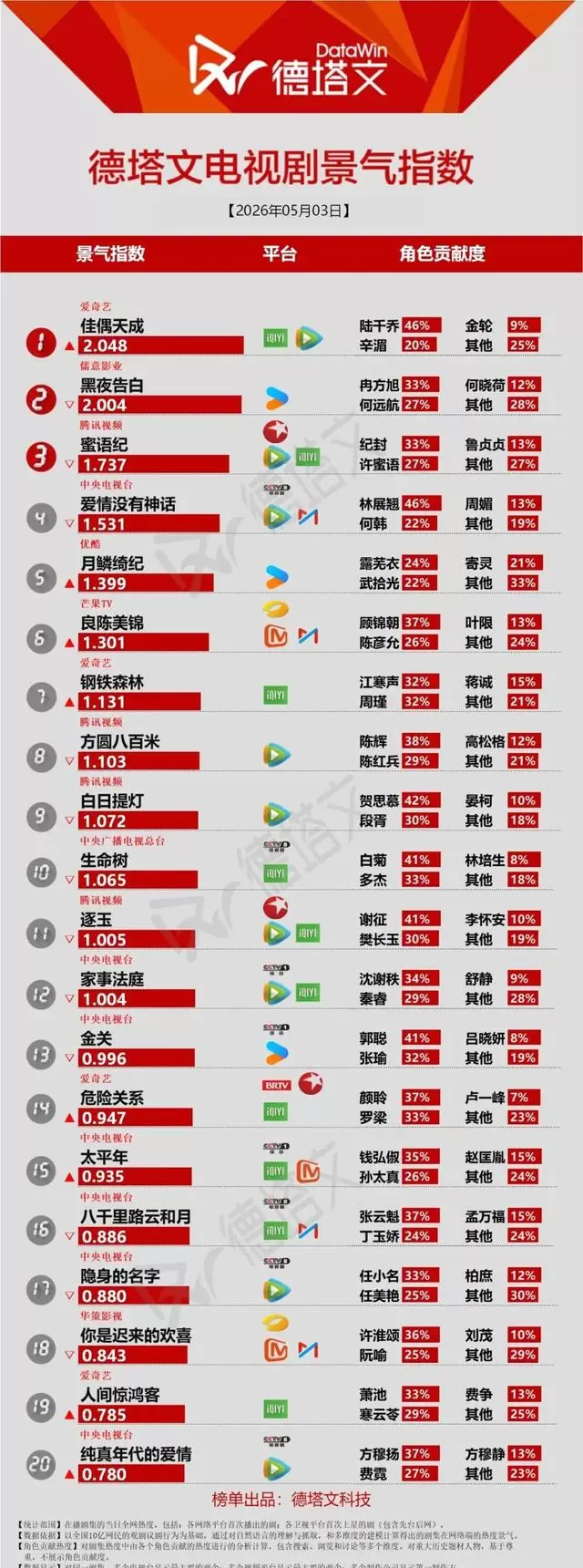 《人间惊鸿客》爱奇艺VIP收官，朱正廷卢洋洋CP获好评但剧情逻辑遭质疑：细节速览